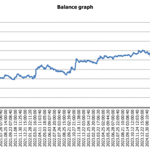 Performanta strategie trading