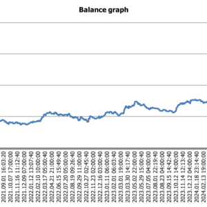 Strategie trading