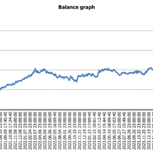 Strategie trading 0.14120