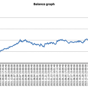 Strategie trading 0.14120