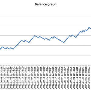 strategie trading DAX 5min