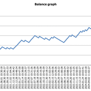 strategie trading DAX 5min