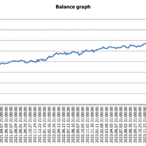 strategie US100 season