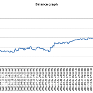 Strategie US500