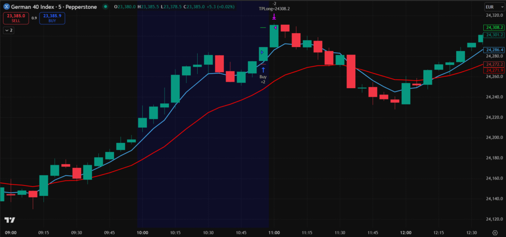 strategie trading DAX